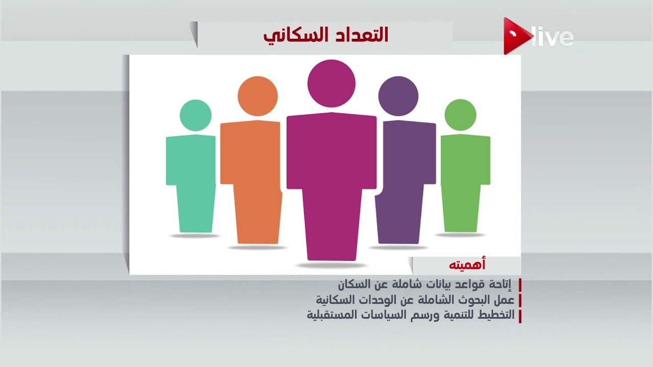 المطالبة بوضع آليات مراقبة أثناء تنفيذ إستراتيجية مصر للسكان  لعام 2030